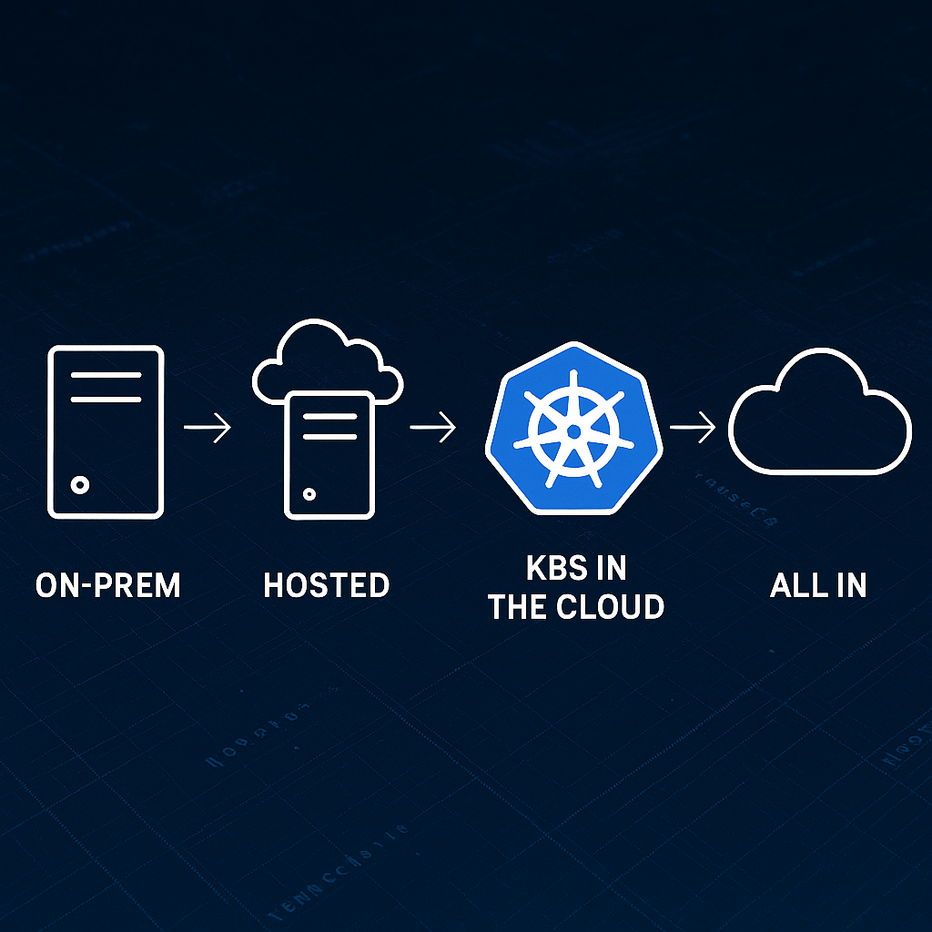 Where Should You Host Your Application? Exploring On-Prem, Hosted, Cloud-Native, and Kubernetes Options